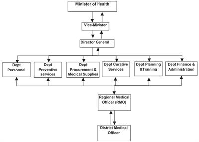 Implementing health system and the new federalism in Somalia: challenges and opportunities